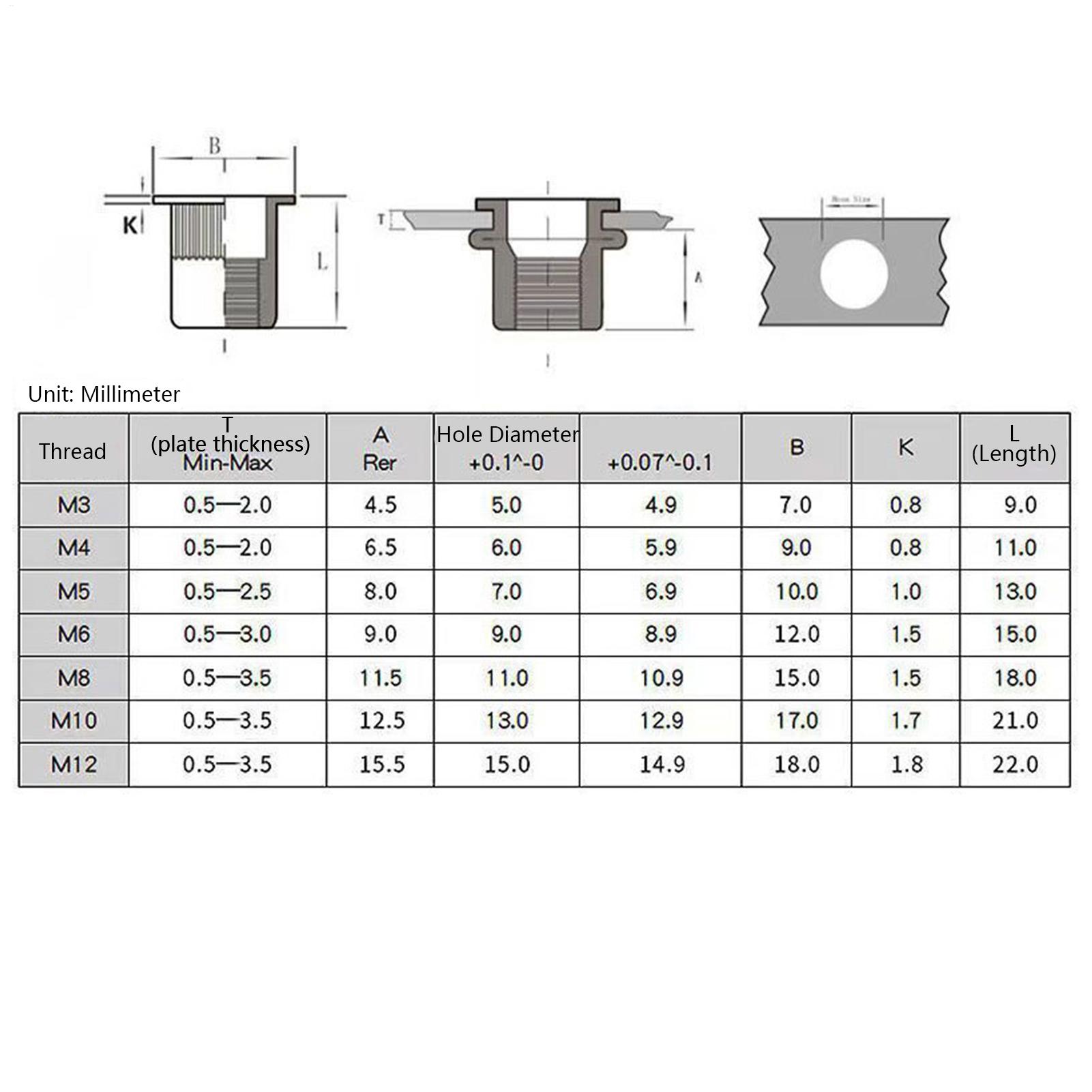 Kit de Herramientas para Inser - Furniture Hardware Threaded Inserts reseña y precio