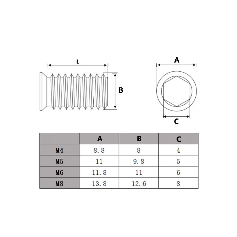 Tuercas de inserción hexagonal - Furniture Hardware Threaded Inserts reseña y precio